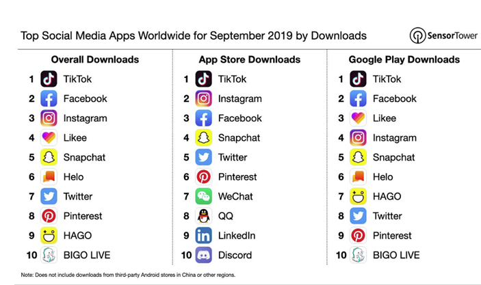 Sensor Tower app charts - September 2019